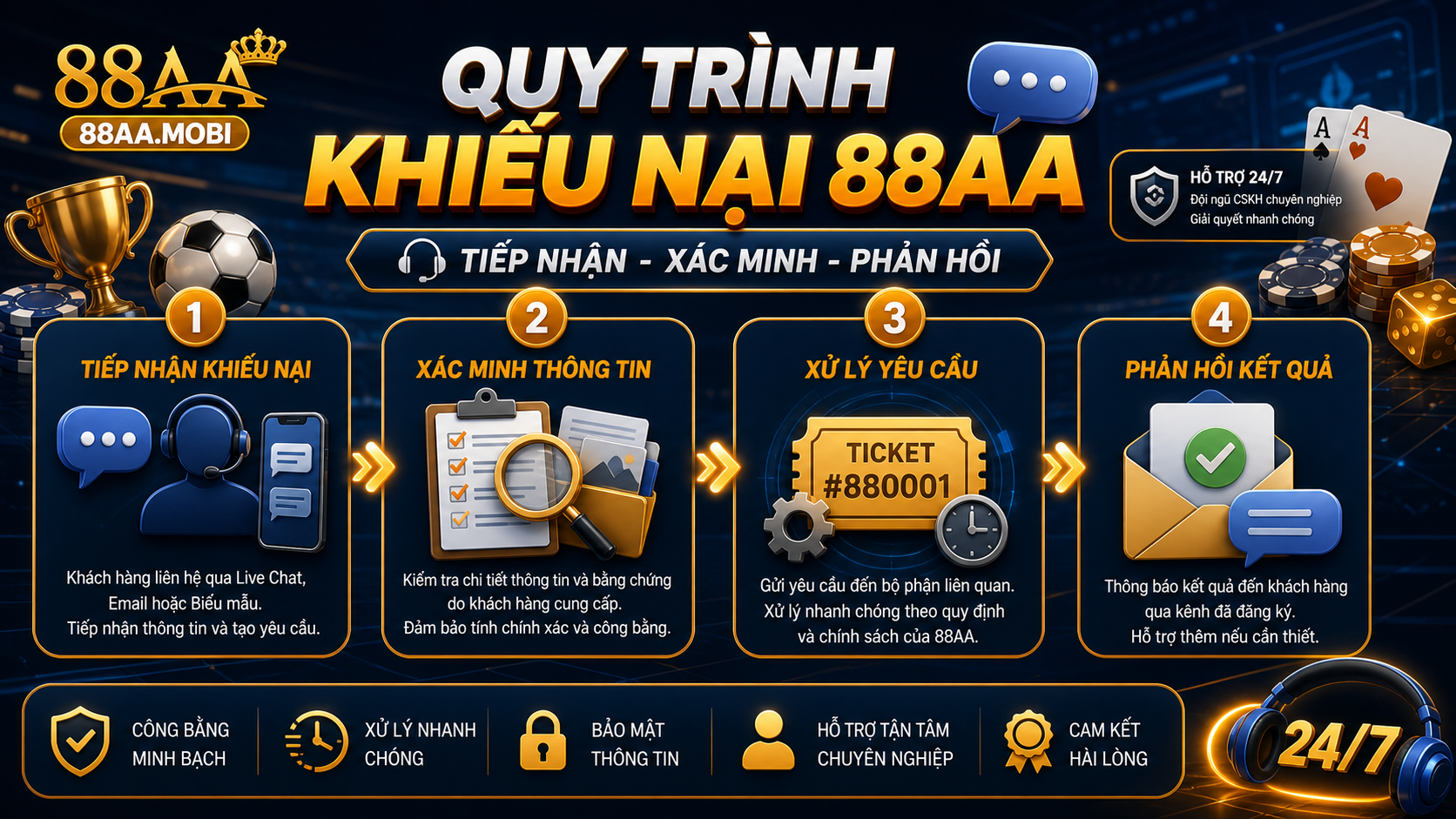 Timeline xử lý khiếu nại 88AA